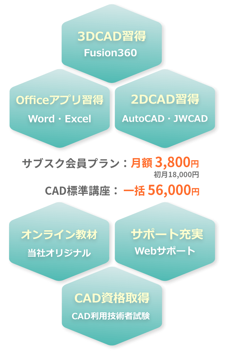 サブスク会員プラン:2DCAD習得・3DCAD習得・Officeアプリ習得・オンライン教材・サポート充実・CAD資格取得