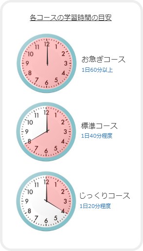 各コースの学習の目安