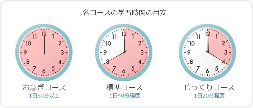 各コースの学習の目安