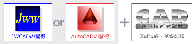 JWCADの習得orAutoCADの習得+CAD利用技術者試験