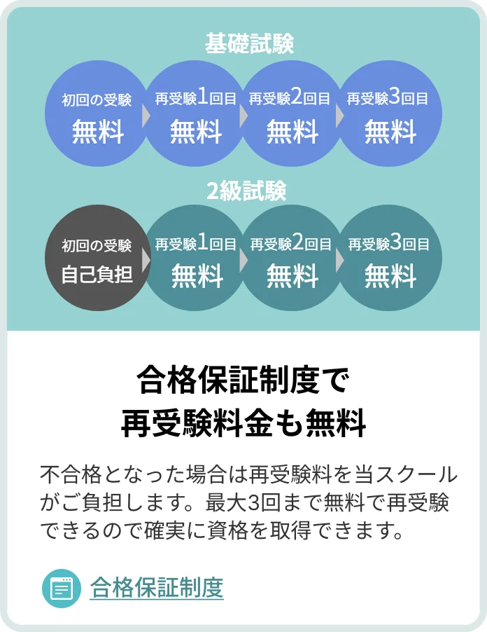 合格保証制度で再受験料金も無料