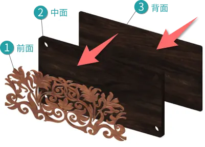 ➋中面、➌背面の板を作成