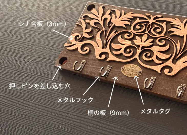 作品のパーツ構成。3mmのシナ合板による透かし彫り、9mmの桐の板、メタルタグ、メタルフックを重ねた、多層構造による立体感の解説。